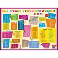 Sous main rigide vocabulaire anglais
