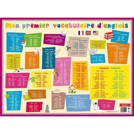 Sous main rigide vocabulaire anglais