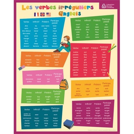 Calendriers bouchut fiche memo anglais 20.5x26.5cm