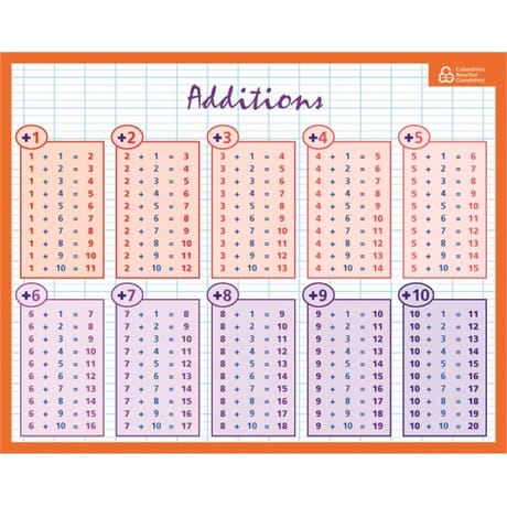 Calendriers bouchut fiche memo calcul 20.5x26.5cm