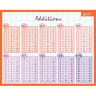 Calendriers bouchut fiche memo calcul 20.5x26.5cm