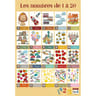 POSTER ABECEDAIRE [52X76 CM]