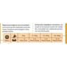 Friandise au calcium & au poulet 100 g