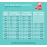 Edgard & cooper barquette pour chiot canard et poulet 100g