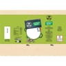 Lentille verte 500g Carrefour le Marché